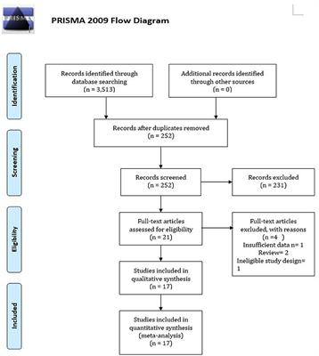 Obesity and Mortality Among Patients Diagnosed With COVID-19: A Systematic Review and Meta-Analysis